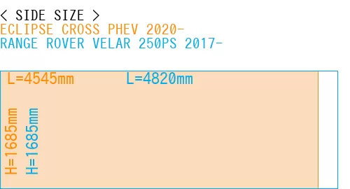 #ECLIPSE CROSS PHEV 2020- + RANGE ROVER VELAR 250PS 2017-